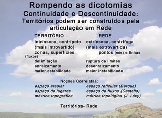 Rompendo as dicotomias
Continuidade e Descontinuidade :
Territórios podem ser construídos pela
          articulação em Rede
      TERRITÓRIO                     REDE
      intrínseco, centrípeto   extrínseca, centrífuga
      (mais introvertido)      (mais extrovertida)
      zonas, superfícies             pontos (nós) e linhas
 (fluxos)
      delimitação              ruptura de limites
      enraizamento             desenraizamento
      maior estabilidade       maior instabilidade

                  Noções Correlatas:
      espaço areolar         espaço reticular (Berque)
      espaço de lugares      espaço de fluxos (Castells)
      métrica topográfica    métrica topológica (J. Lévy)

                  Territórios- Rede
 