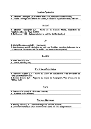 Hautes-Pyrénées
1. Catherine Corrèges, (UDI - Maire de Escala, fonctionnaire territorial)
2. Gérard Trémège (LR - Maire de Tarbes, Conseiller régional sortant, retraité)
Hérault
1. Stéphan Rossignol (LR - Maire de la Grande Motte, Président de
l’agglomération du Pays de l’Or)
2. Tal Anahory (SC - Cytogeneticienne au CHU de Montpellier)
Lot
1. Michel Roumegoux (UDI - vétérinaire)
2. Jeanine Aubrun (LR - Adjointe au maire de Souillac, membre du bureau de la
communauté de communes Cauvaldor, ancienne commerçante)
Lozère
1. Alain Astruc (DVD)
2. Ginette Brunel (DVD)
Pyrénées-Orientales
1. Bernard Dupont (LR - Maire du Canet en Roussillon, Vice-président de
Perpignan Méditerranée)
2. Fatima Dahine (LR - Adjointe au maire de Perpignan, Vice-présidente de
l’Office HLM)
Tarn
1. Bernard Carayon (LR - Maire de Lavaur)
2. Laurence Pujol (Modem)
Tarn-et-Garonne
1. Thierry Deville (LR - Conseiller régional sortant, avocat)
2. Corinne Virchenaud (UDI - commerciale dans les vins et spiritueux)
	
  
 