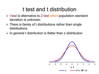 t test and t distribution
 t test is alternative to Z test when population standard
deviation is unknown
 There is family of t distributions rather than single
distributions
 In general t distribution is flatter than z distribution
 
