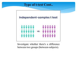 Investigate whether there's a difference
between two groups (between-subjects).
Type of t-test Cont..
 