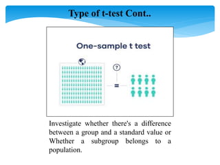 Investigate whether there's a difference
between a group and a standard value or
Whether a subgroup belongs to a
population.
Type of t-test Cont..
 