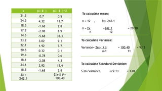x (x- x
̄ ) (x- x
̄ )^2
21.5 0.7 0.5
24.5 4.32 18.7
18.5 -1.68 2.8
17.2 -2.98 8.9
14.5 -5.68 32.3
23.2 3.02 9.1
22.1 1.92 3.7
20.5 0.32 0.1
19.4 -0.78 0.6
18.1 -2.08 4.3
24.1 3.92 15.4
18.5 -1.68 2.8
Σx =
242.1
Σ(x-x
̄ )²=
100.40
To calculate mean:
n = 12 , Σx= 242.1
=
x
̄ Σx =242.1 = 20.18
n 12
To calculate variance:
Variance= Σ(x- x
̄ )² = 100.40 = 9.13
n-1 11
To calculate Standard Deviation:
S.D=√variance =√9.13 = 3.02
 