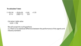 To calculate T-test:
t = (Ẋ- ) = 20.18-20 = 0.18 = 0.20
s/n 3.02/ 12 0.87

Cal value< table value
0.20< 1.796
We will accept the null hypothesis
i.e. There is no statistical difference between the performance of the agents and
industry standard.
 