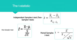 The t-statistic
One-Sample t-test
Independent Samples t-test (Two-
Sample t-test):
Paired Samples
t-test:
 