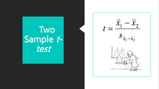 Two
Sample t-
test
 