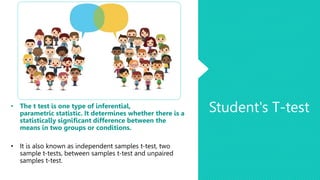 Student's T-test
• The t test is one type of inferential,
parametric statistic. It determines whether there is a
statistically significant difference between the
means in two groups or conditions.
• It is also known as independent samples t-test, two
sample t-tests, between samples t-test and unpaired
samples t-test.
 