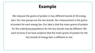We measure the grams of protein in two different brands of 30 energy
bars. Our two groups are the two brands. Our measurement is the grams
of protein for each energy bar. Our idea is that the mean grams of protein
for the underlying populations for the two brands may be different. We
want to know if we have evidence that the mean grams of protein for the
two brands of energy bars is different or not.
Example
 
