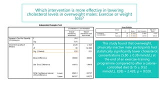 Which intervention is more effective in lowering
cholesterol levels in overweight males: Exercise or weight
loss?
This study found that overweight,
physically inactive male participants had
statistically significantly lower cholesterol
concentrations (5.80 ± 0.38 mmol/L) at
the end of an exercise-training
programme compared to after a calorie-
controlled diet (6.15 ± 0.52
mmol/L), t(38) = 2.428, p = 0.020.
 