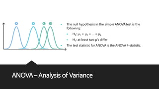 ANOVA– Analysis of Variance
 The null hypothesis in the simple ANOVAtest is the
following:
 H0: μ1 = μ2 = … = μk
 H1: at least two μ’s differ
 The test statistic for ANOVAis the ANOVA F-statistic.
 