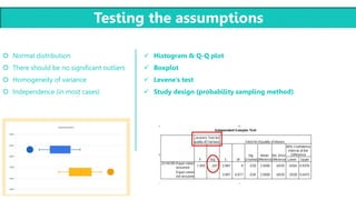 T
 Normal distribution
 There should be no significant outliers
 Homogeneity of variance
 Independence (in most cases)
Testing the assumptions
 Histogram & Q-Q plot
 Boxplot
 Levene’s test
 Study design (probability sampling method)
 