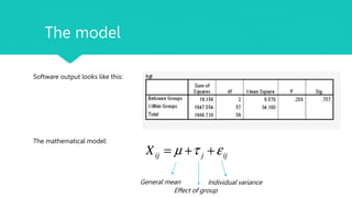 The model
Software output looks like this:
The mathematical model:
General mean
Effect of group
Individual variance
 