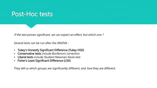 Post-Hoc tests
If the test proves significant, we can expect an effect, but which one ?
Several tests can be run after the ANOVA :
• Tukey's Honestly Significant Difference (Tukey HSD)
• Conservative tests include Bonferroni correction
• Liberal tests include Student-Newman-Keuls test
• Fisher's Least Significant Difference (LSD)
They tell us which groups are significantly different, and how they are different.
 