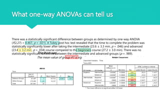 What one-way ANOVAs can tell us
The mean value of group #1 is significantly higher than that of population #2 & 3
There was a statistically significant difference between groups as determined by one-way ANOVA
(F(2,27) = 4.467, p = .021). A Tukey post hoc test revealed that the time to complete the problem was
statistically significantly lower after taking the intermediate (23.6 ± 3.3 min, p = .046) and advanced
(23.4 ± 3.2 min, p = .034) course compared to the beginners course (27.2 ± 3.0 min). There was no
statistically significant difference between the intermediate and advanced groups (p = .989).
The short way:
 