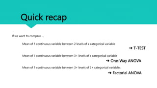 Quick recap
If we want to compare …
Mean of 1 continuous variable between 2 levels of a categorical variable
Mean of 1 continuous variable between 3+ levels of a categorical variable
Mean of 1 continuous variable between 3+ levels of 2+ categorical variables
➔ T-TEST
➔ One-Way ANOVA
➔ Factorial ANOVA
 
