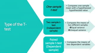 Type of the T-
test
• Compares one sample
mean with a hypothesized
hypothesized value
One-sample
t-test
• Compares the means of
two different samples
Equal variance
Unequal variance
Two sample t-
test
(Independent
sample)
• Compares the means of
two dependent variables
Paired
sample t-test
(Dependent
sample)
 