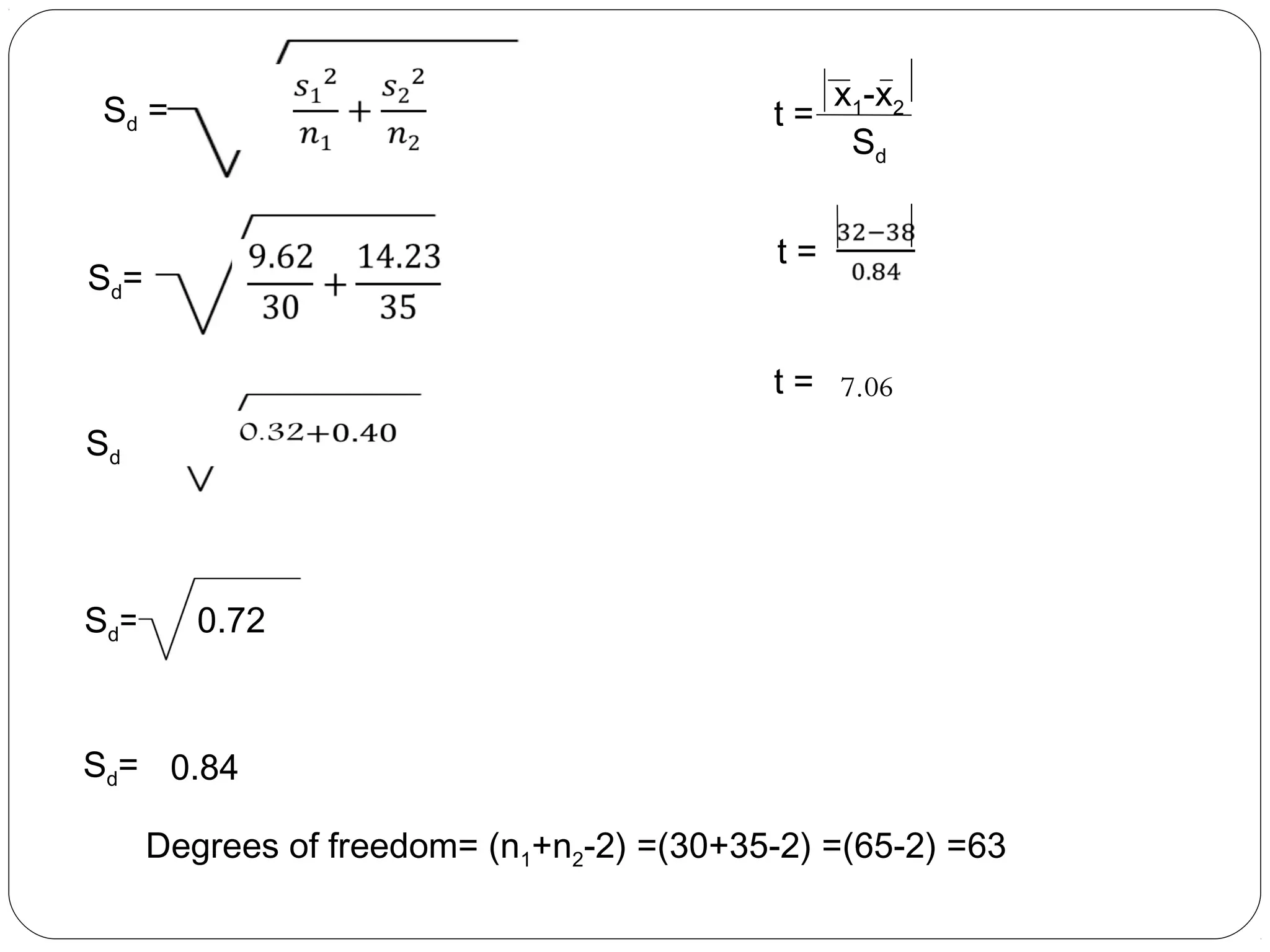 Sd =
 
0.84
t =
 
  t =
Sd=
Sd=
Sd= 0.32 
0.72
Sd=
t =
x1-x2
Sd
7.06
Degrees of freedom= (n1+n2-2) =(30+35-2) =(65-2) =63
 