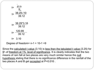d√n
Sd
38.29√10
39.12
38.29*3.16
39.12
120.99
39.12
3.10
Degree of freedom= n-1 = 10-1 =9
Since the calculated t value (3.10) is less then the tabulated t value (3.25) for
90
of freedom at 1% level of significance. It is clearly indicates thet the two
means of rain fall at two places are very much similar hence the null
hypothesis stating that there is no significance difference in the rainfall of the
two places A and B get accepted at P=0.010 .
t=
t=
t=
t=
t=
 