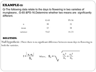 EXAMPLE-1:
Q-The following data relate to the days to flowering in two varieties of
mungbeans , G-65 &PS-16.Determine whether two means are significantly
different.
G-65 PS-16
n 30 35
mean 32 38
varience 9.62 14.23
SOLUTION:
Null hypothesis :There there is no significant difference between mean days to flowering in
both the varieties.
t =
x1-x2
Sd
Sd =
 
Where,
 
