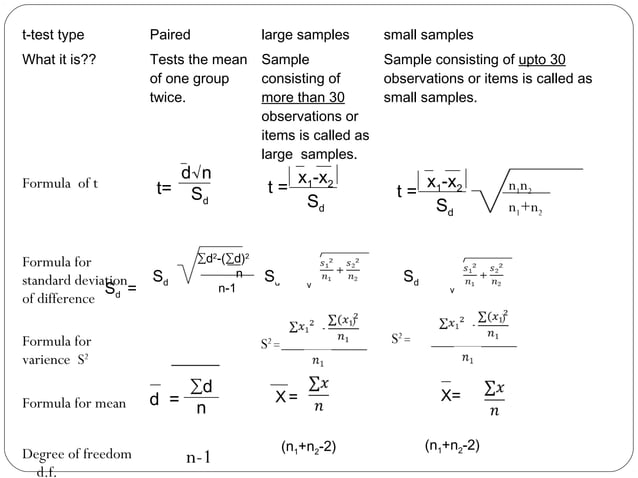T test statistic