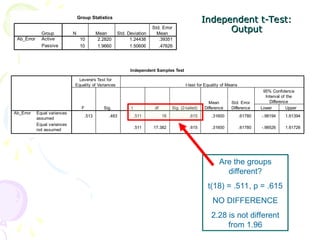 T Test Independent Math Aisl T Test Samples for Statistics in Research | PPT