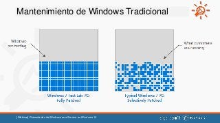 Mantenimiento de Windows Tradicional
[Webinar] Presentación de Windows as a Service en Windows 10
Quality Updates
Feature ...