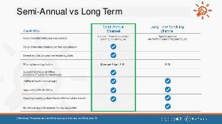 Semi-Annual vs Long Term
[Webinar] Presentación de Windows as a Service en Windows 10
 