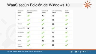 Despliegue de Rings con SCCM (ejemplo)
[Webinar] Presentación de Windows as a Service en Windows 10
 