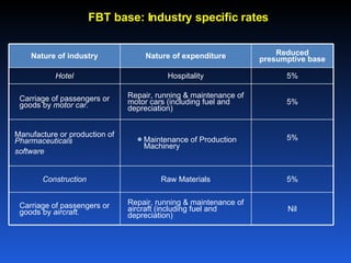 Fbt Rates Table EXPATRIATE | PPT