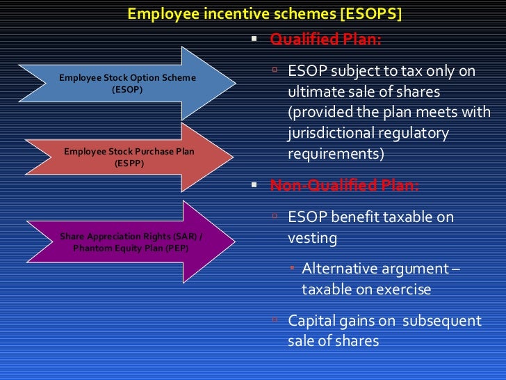 Alternative minimum tax non qualified stock options