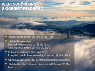 WERTSCHÖPFUNG
SKIGEBIET FELDBERG




Jährliche Bruttoumsätze von rund 40 Mio. Euro.



Einkommenswirkungen (Wertschöpfung)
Es ergeben sich Einkommen von insgesamt rund 22,1 Mio. Euro.




Arbeitsplatzäquivalente: 850 bis 900 Beschäftigungsverhältnisse

Jährliche Nettoumsätze
Übernachtungstourismus von 25 Mio. Euro
Tagestourismus in Höhe von 11,2 Mio. Euro.

Jährliche Gemeinschaftssteuereinnahmen in Höhe von 7,12 Mio.
Euro.

 