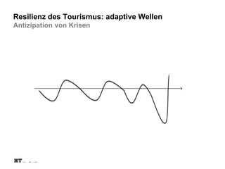 Resilienz des Tourismus: adaptive Wellen
Antizipation von Krisen

 