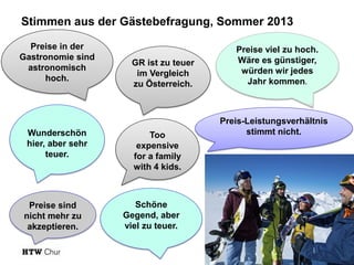 Stimmen aus der Gästebefragung, Sommer 2013
Preise in der
Gastronomie sind
astronomisch
hoch.

Wunderschön
hier, aber sehr
teuer.

Preise sind
nicht mehr zu
akzeptieren.

GR ist zu teuer
im Vergleich
zu Österreich.

Too
expensive
for a family
with 4 kids.

Preise viel zu hoch.
Wäre es günstiger,
würden wir jedes
Jahr kommen.

Preis-Leistungsverhältnis
stimmt nicht.

Schöne
Gegend, aber
viel zu teuer.
Seite 66

 