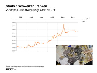 Starker Schweizer Franken
Wechselkursentwicklung: CHF / EUR
2007

2008

2009

2010

2011

2012
Jahr

Quelle: http://www.oanda.com/lang/de/currency/historical-rates/

 