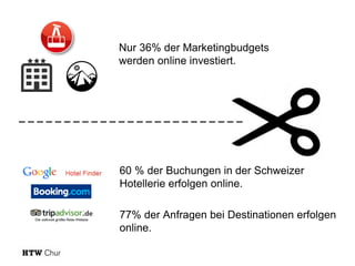 Nur 36% der Marketingbudgets
werden online investiert.

_________________________

60 % der Buchungen in der Schweizer
Hotellerie erfolgen online.
77% der Anfragen bei Destinationen erfolgen
online.

 