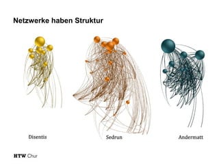 Netzwerke haben Struktur

 