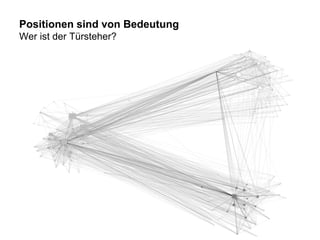 Positionen sind von Bedeutung
Wer ist der Türsteher?

 