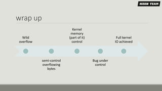 wrap up
Wild
overflow
semi-control
overflowing
bytes
Kernel
memory
(part of it)
control
Bug under
control
Full kernel
IO a...