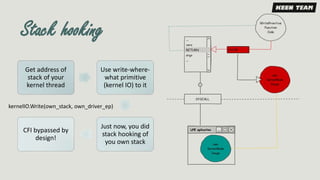 Stack hooking
Get address of
stack of your
kernel thread
Use write-where-
what primitive
(kernel IO) to it
Just now, you d...