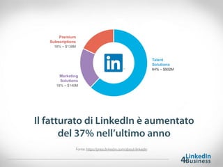 Il fatturato di LinkedIn è aumentato
del 37% nell’ultimo anno
Fonte: https://press.linkedin.com/about-linkedin
 