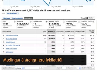 Mælingar á árangri eru lykilatriði
 