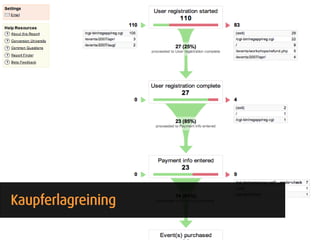 Mælingar á árangri




Kaupferlagreining
 