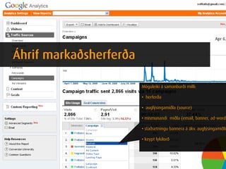 Markaðsherferðir



Áhrif markaðsherferða

                        Möguleiki á samanburði milli:

                        • herferða

                        • auglýsingamiðla (source)

                        • mismunandi miðla (email, banner, ad-words

                        • staðsetningu bannera á ákv. auglýsingamiðli

                        • keypt lykilorð
 