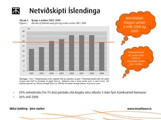 Netviðskipti Íslendinga
                                                                              Netviðskipti
                                                                            dragast saman
                                                                            á milli 2008 og
                                                                                 2009




                                                                                Prófunartímabil
                                                                                var janúar-mars
                                                                                    2009 en
                                                                               nóvember-janúar
                                                                                 árin á undan.




•   29% netnotenda (16-74 ára) pöntuðu eða keyptu vöru síðustu 3 mán fyrir framkvæmd könnunar
•   36% árið 2008
 