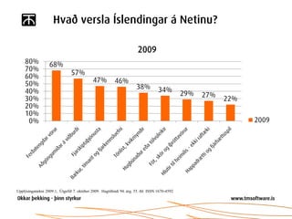 Hvað versla Íslendingar á Netinu?

                                                                      2009
    80%            68%
    70%
    60%                        57%
    50%                                     47%          46%
                                                                     38%          34%
    40%                                                                                       29%
    30%                                                                                             27%
                                                                                                          22%
    20%
    10%
     0%                                                                                                         2009




Upplýsingatækni 2009:1, Útgefið 7. október 2009. Hagtíðindi 94. árg. 55. tbl ISSN 1670-4592
 