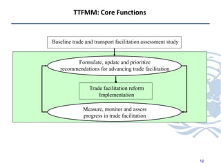 Trade and Transport Facilitation Monitoring Mechanism (TTFMM) | PPTX