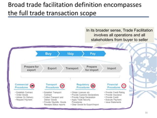 Trade and Transport Facilitation Monitoring Mechanism (TTFMM) | PPTX
