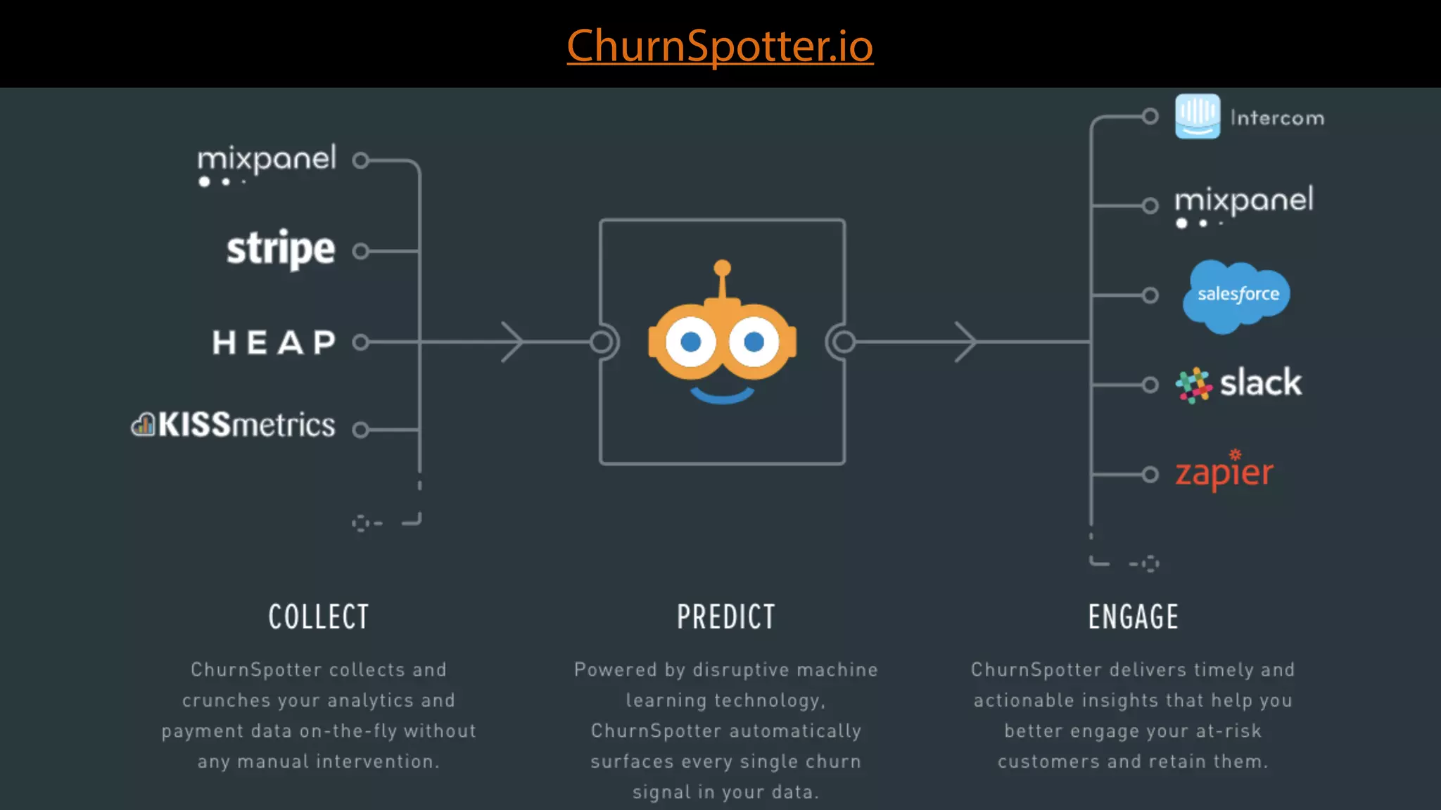 ChurnSpotter.io
 