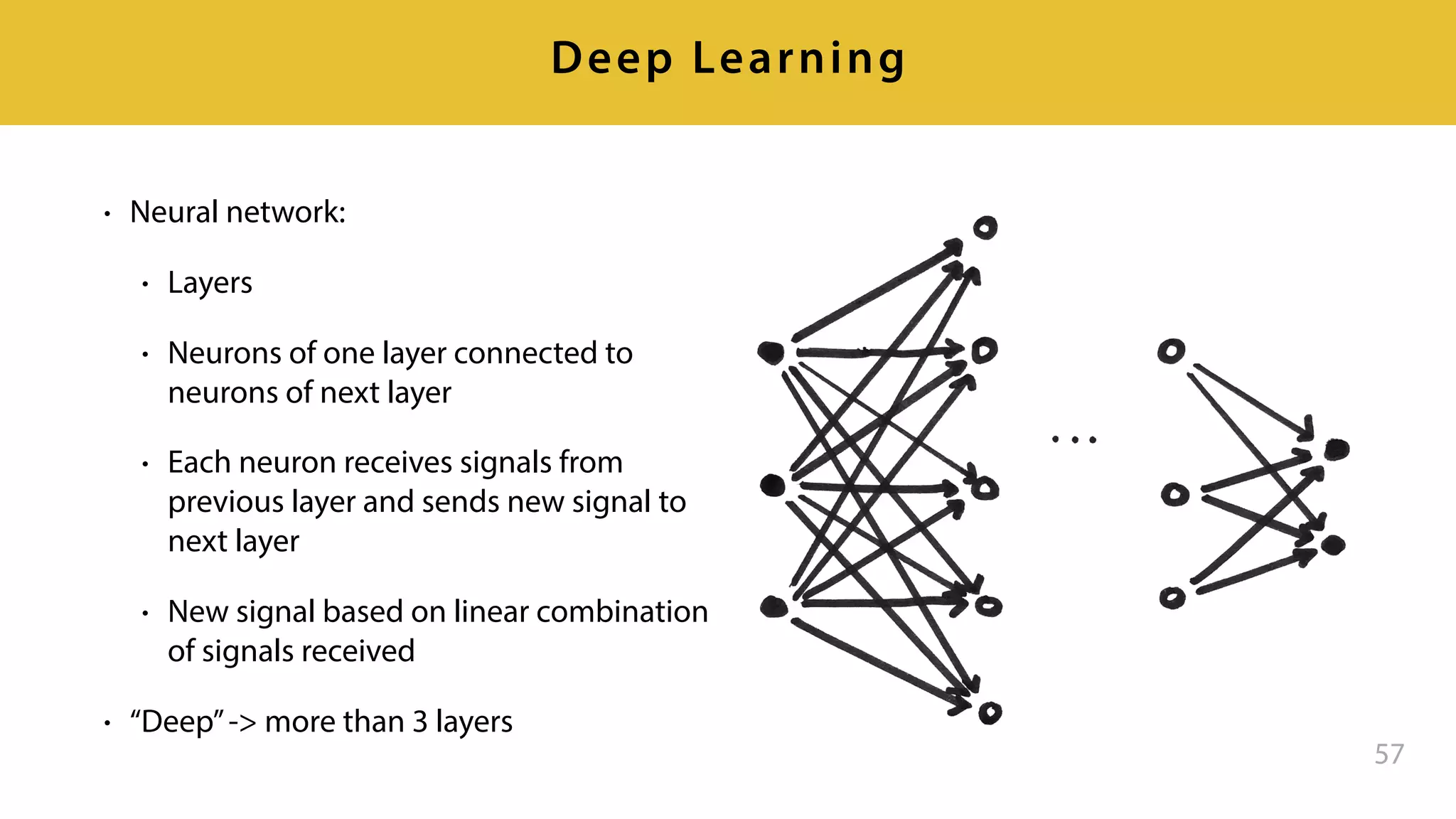 • Neural network:
• Layers
• Neurons of one layer connected to
neurons of next layer
• Each neuron receives signals from
previous layer and sends new signal to
next layer
• New signal based on linear combination
of signals received
• “Deep”-> more than 3 layers
57
Deep Learning
 