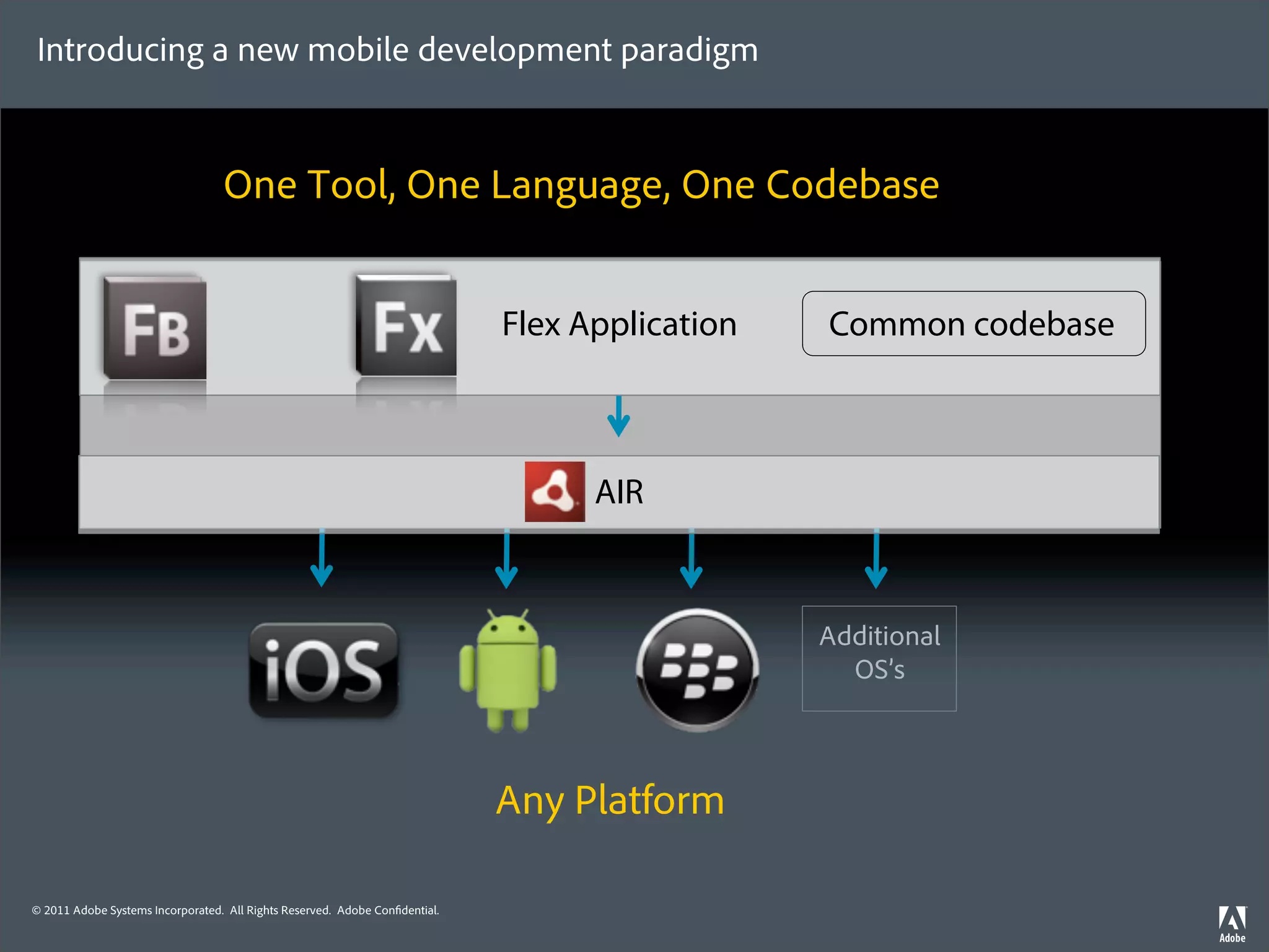 Introducing a new mobile development paradigm


                                  One Tool, One Language, One Codebase


                                                                             Flex Application   Common codebase



                                                                                   AIR



                                                                                                Additional
                                                                                                  OS’s



                                                                             Any Platform

© 2011 Adobe Systems Incorporated. All Rights Reserved. Adobe Con dential.
 