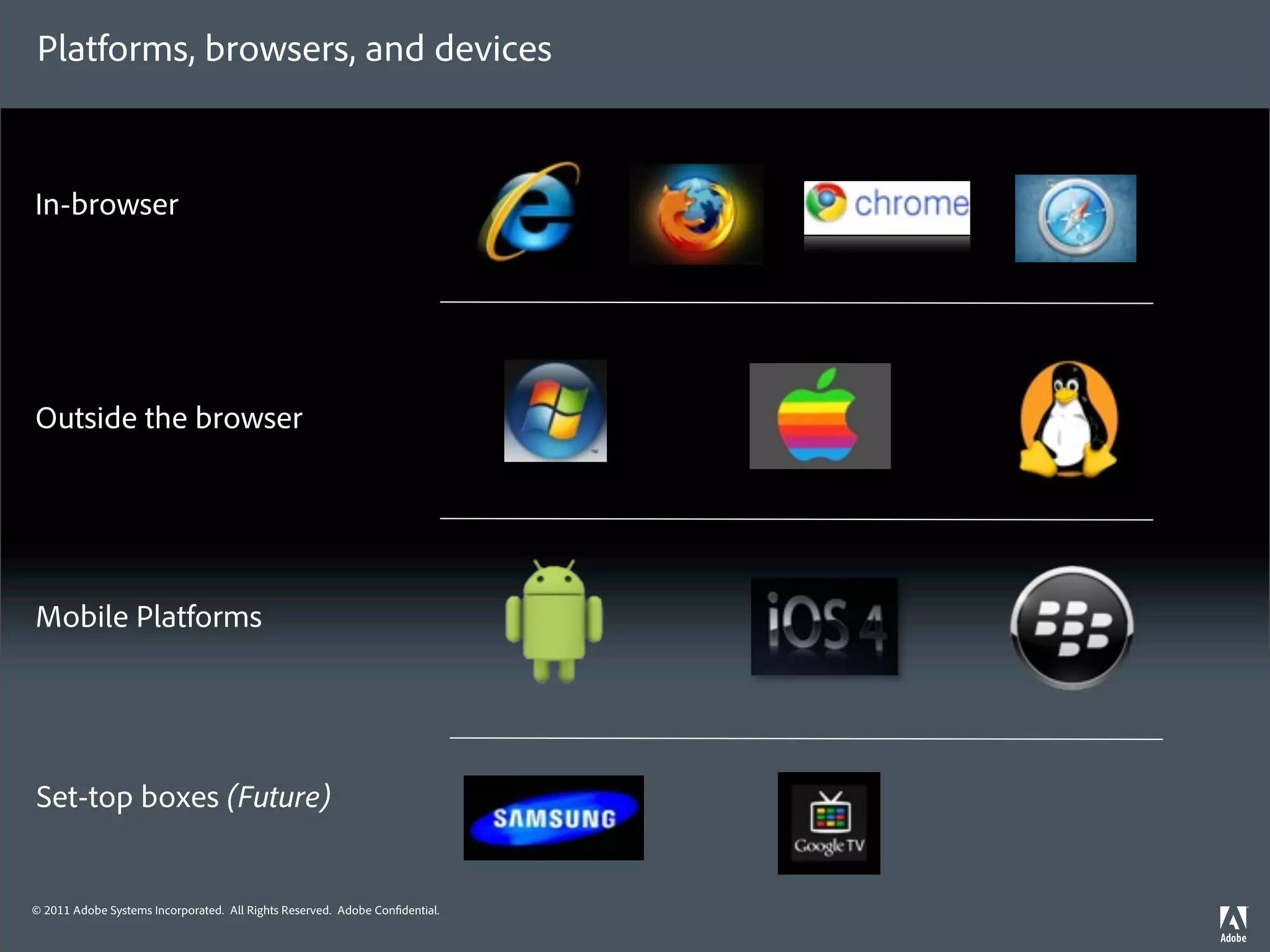 Platforms, browsers, and devices



In-browser




Outside the browser




Mobile Platforms




Set-top boxes (Future)


© 2011 Adobe Systems Incorporated. All Rights Reserved. Adobe Con dential.
 